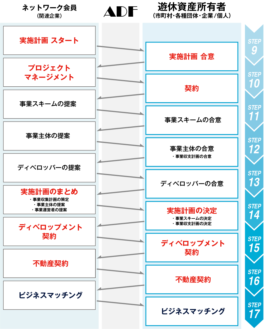 ネットワーク会員、関連企業